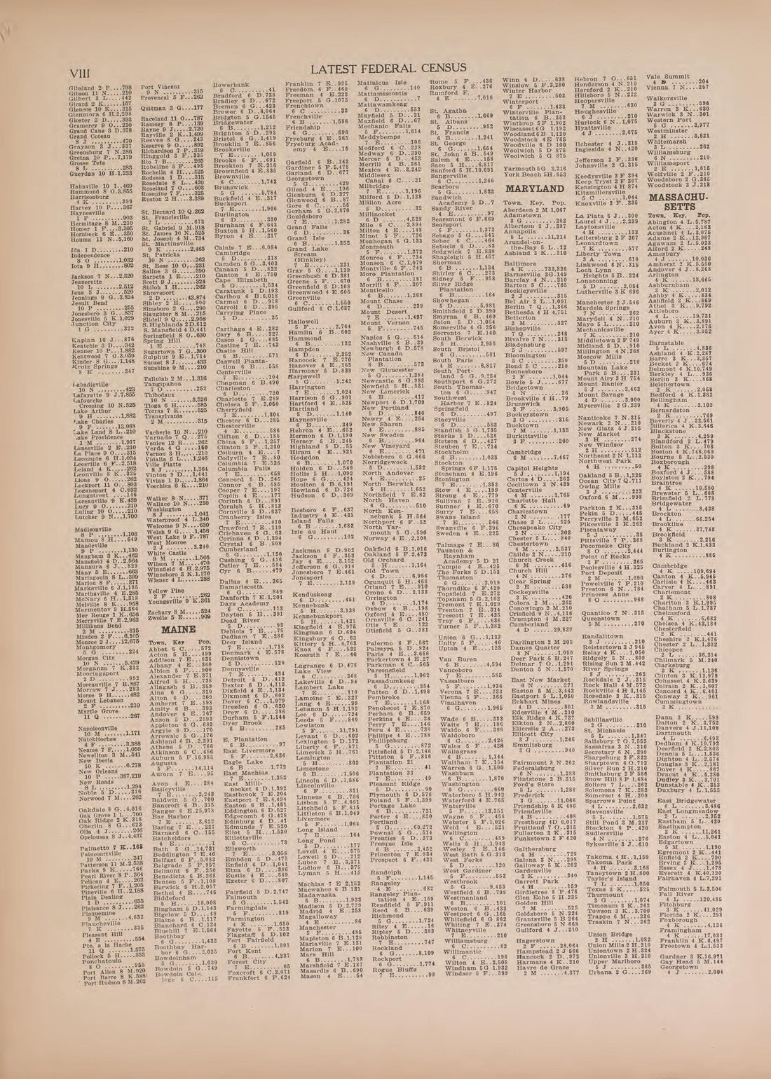 Latest Federal Census--continued from Atlas of Doniphan County, Kansas : Containing Maps of Townships of the County, Maps of State, United States and World : Farmers Directory, Analysis of the System of U.S. Land Surveys 1927 by Relic Map Company