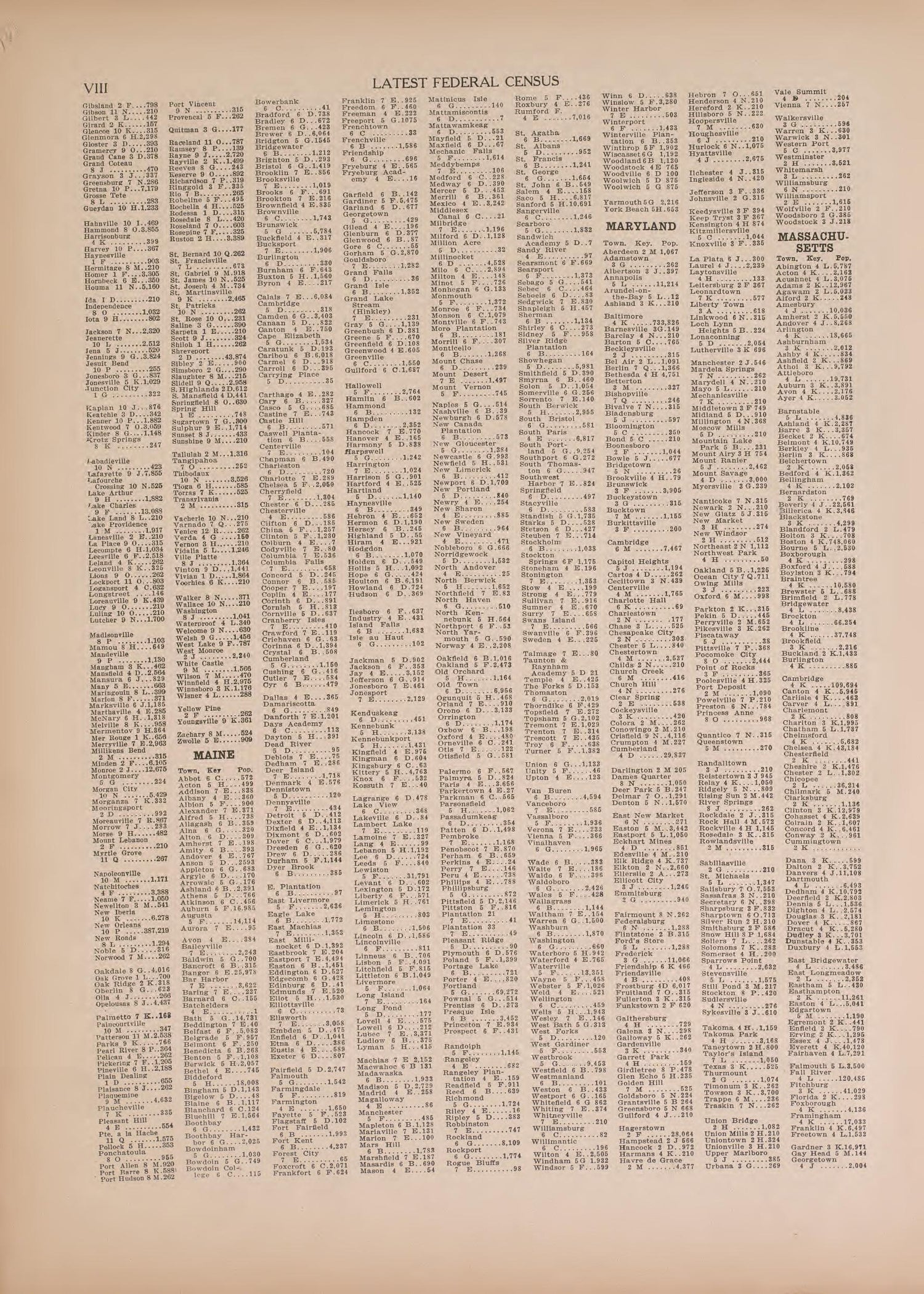 Latest Federal Census--continued from Atlas of Doniphan County, Kansas : Containing Maps of Townships of the County, Maps of State, United States and World : Farmers Directory, Analysis of the System of U.S. Land Surveys 1927 by Relic Map Company