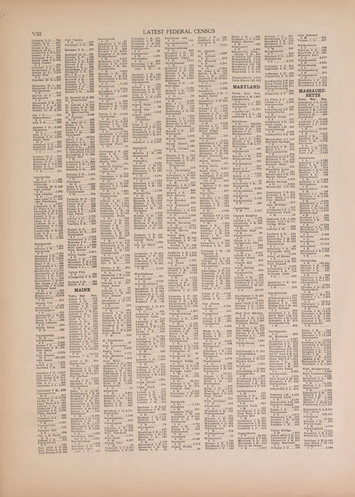 Latest Federal Census--continued from Atlas of Doniphan County, Kansas : Containing Maps of Townships of the County, Maps of State, United States and World : Farmers Directory, Analysis of the System of U.S. Land Surveys 1927 by Relic Map Company