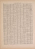 Latest Federal Census--continued from Atlas of Doniphan County, Kansas : Containing Maps of Townships of the County, Maps of State, United States and World : Farmers Directory, Analysis of the System of U.S. Land Surveys 1927 by Relic Map Company
