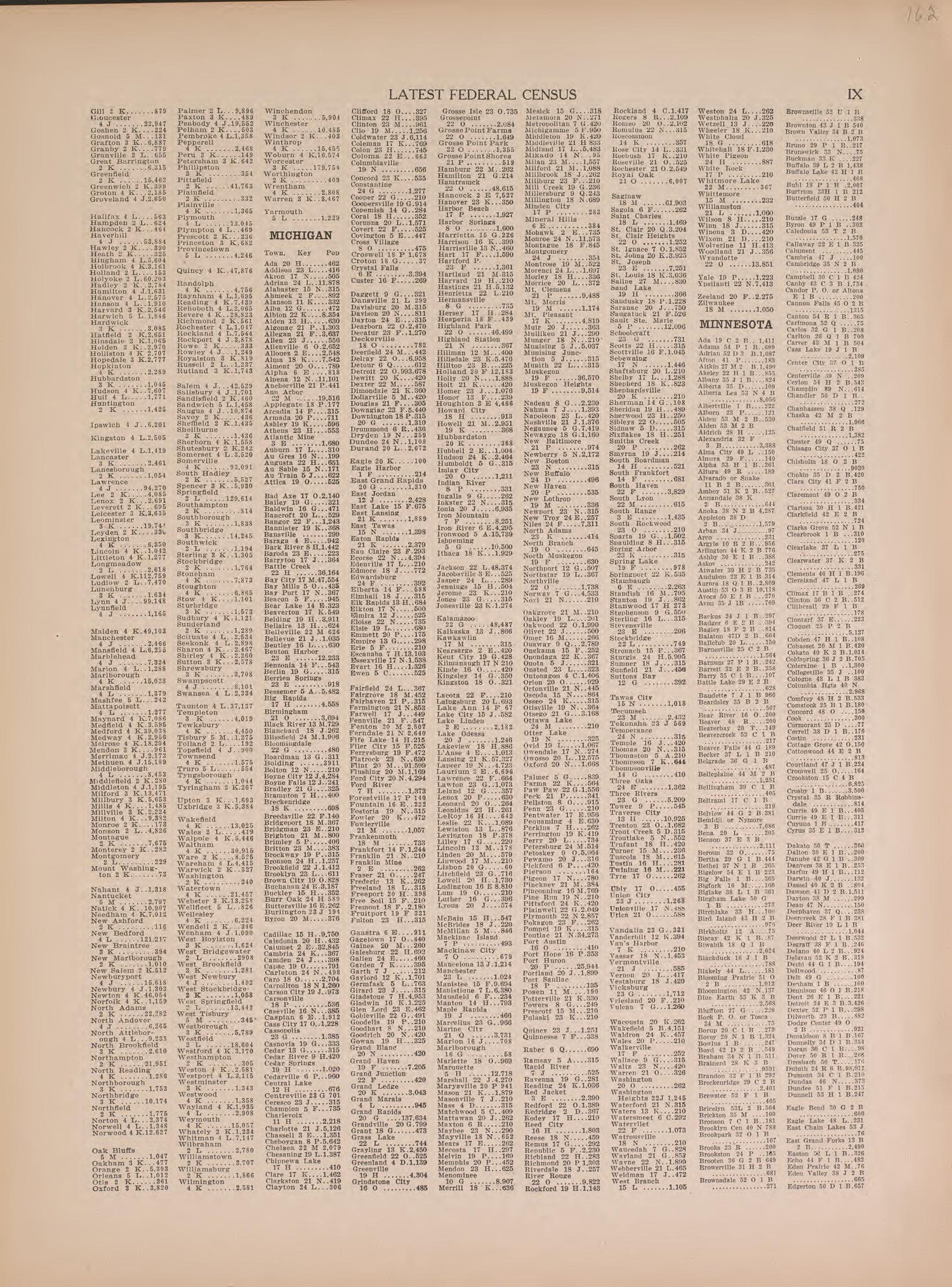 Latest Federal Census--continued from Atlas of Doniphan County, Kansas : Containing Maps of Townships of the County, Maps of State, United States and World : Farmers Directory, Analysis of the System of U.S. Land Surveys 1927 by Relic Map Company