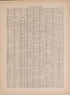 Latest Federal Census--continued from Atlas of Doniphan County, Kansas : Containing Maps of Townships of the County, Maps of State, United States and World : Farmers Directory, Analysis of the System of U.S. Land Surveys 1927 by Relic Map Company