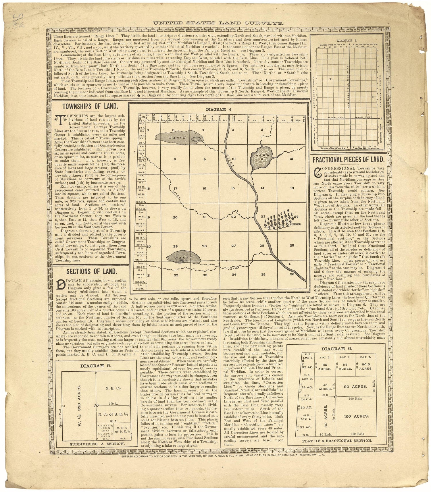 Analysis of the System of United States Land Surveys Continued from Plat Book of Pike County, Illinois 1895 by Relic Map Company