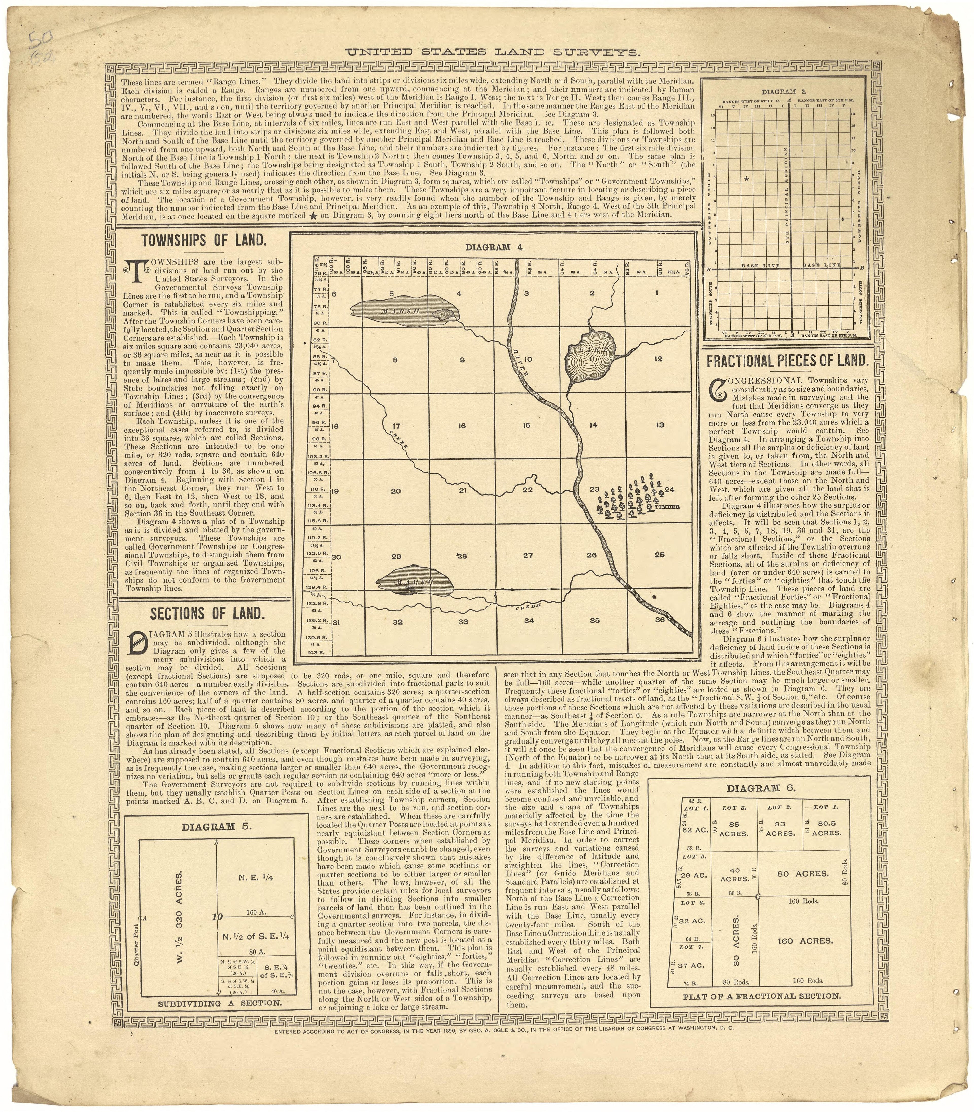Analysis of the System of United States Land Surveys Continued from Plat Book of Pike County, Illinois 1895 by Relic Map Company
