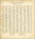 The Population of Wisconsin (Census of 1870) from Atlas of Richland County, Wisconsin : Drawn from Actual Surveys and the County Records to Which Is Added a Rail Road & Sectional Map of the State of Wisconsin 1874 by Relic Map Company