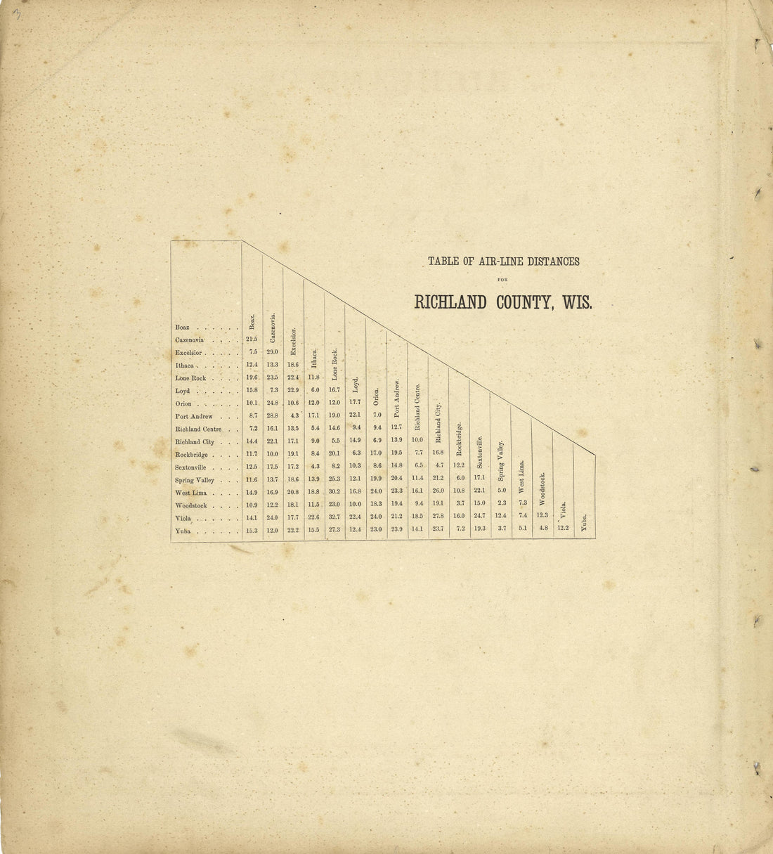 Table of Air-Line Distances for Richland County, Wis. from Atlas of Richland County, Wisconsin : Drawn from Actual Surveys and the County Records to Which Is Added a Rail Road &amp; Sectional Map of the State of Wisconsin 1874 by Relic Map Company