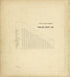 Table of Air-Line Distances for Richland County, Wis. from Atlas of Richland County, Wisconsin : Drawn from Actual Surveys and the County Records to Which Is Added a Rail Road & Sectional Map of the State of Wisconsin 1874 by Relic Map Company