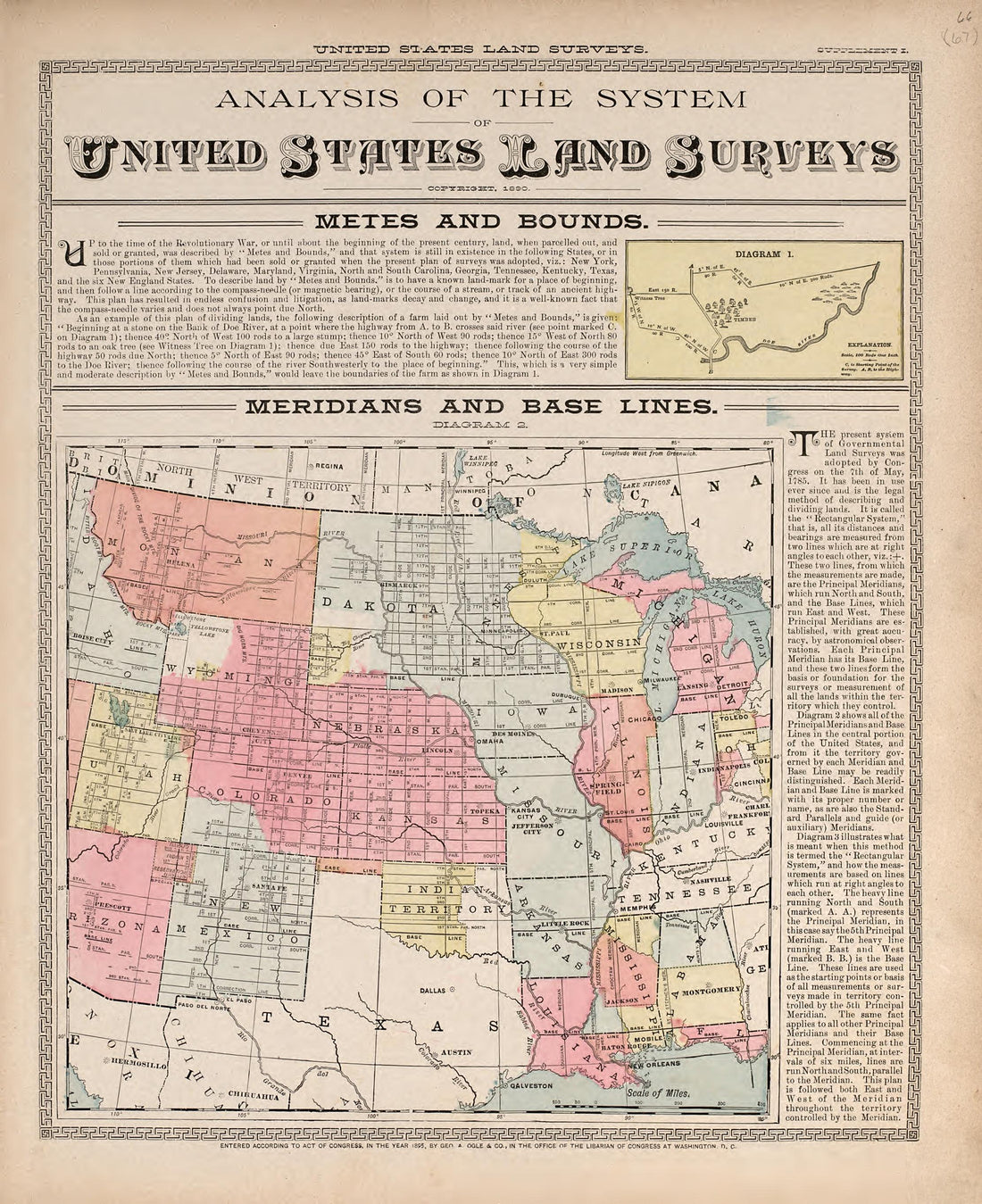 Analysis of the System of United States Land Surveys from Illustrated Atlas of Oakland County, Michigan : Compiled from Official Records and Local Inspections 1896 by Relic Map Company