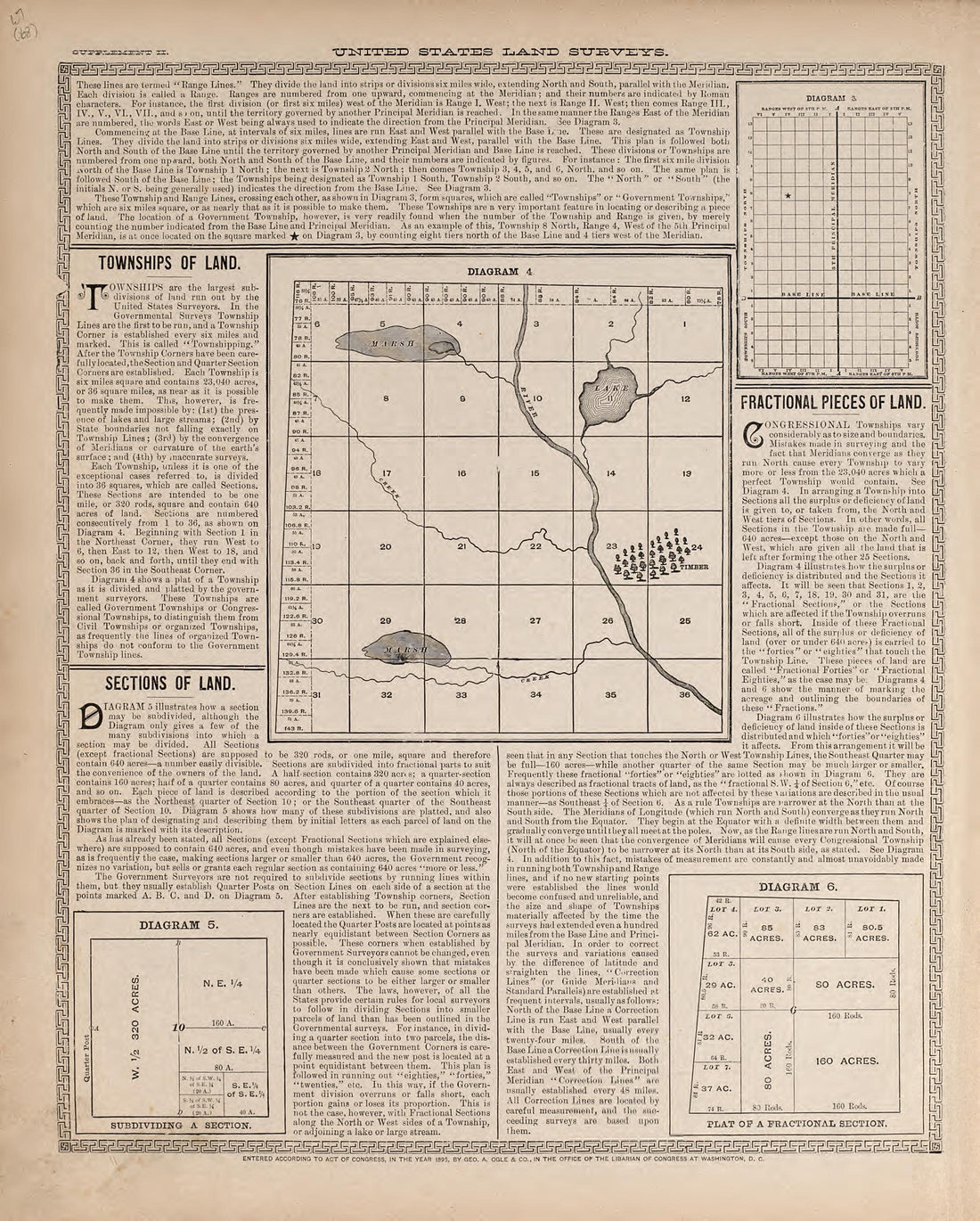 United States Land Surveys from Illustrated Atlas of Oakland County, Michigan : Compiled from Official Records and Local Inspections 1896 by Relic Map Company