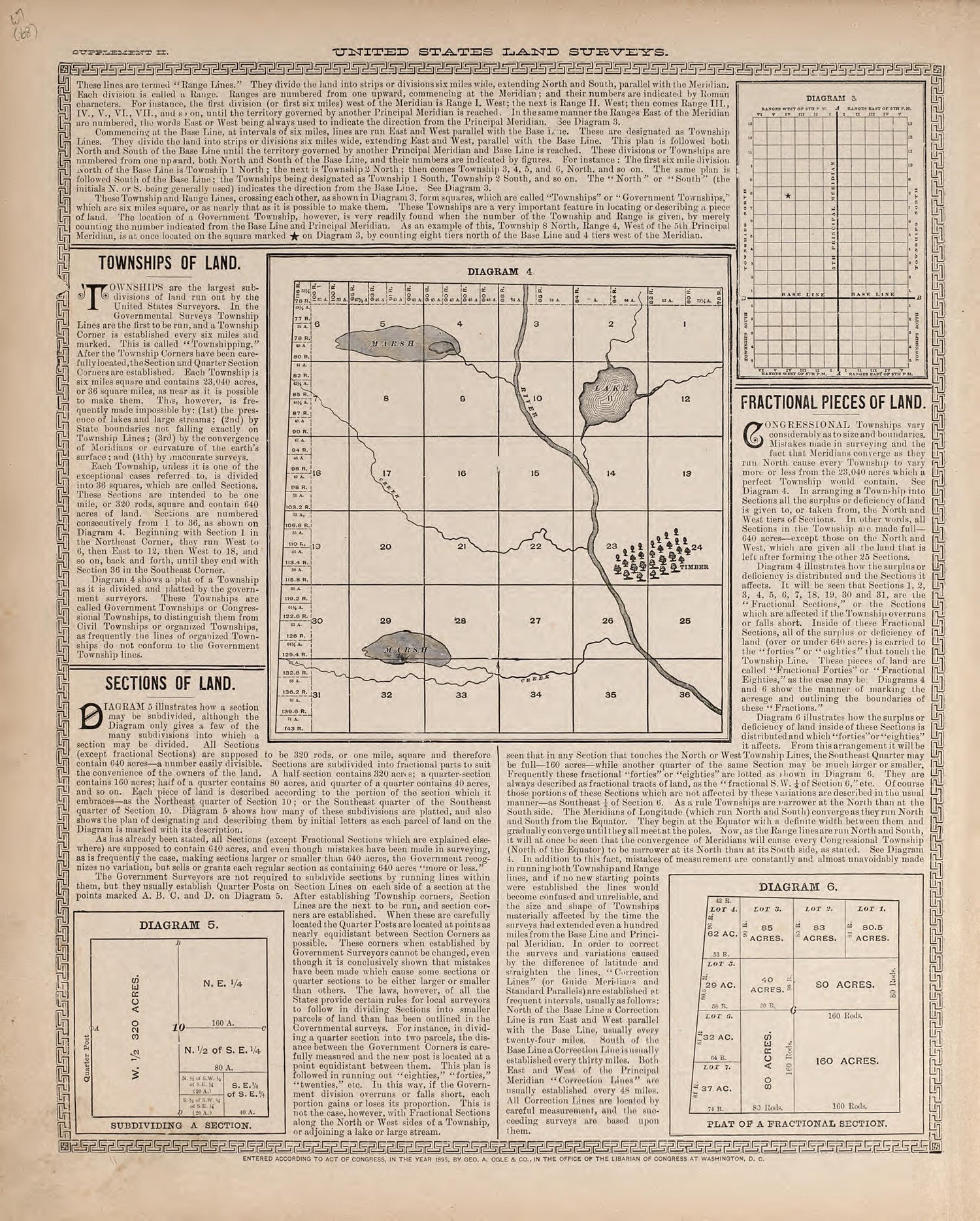 United States Land Surveys from Illustrated Atlas of Oakland County, Michigan : Compiled from Official Records and Local Inspections 1896 by Relic Map Company