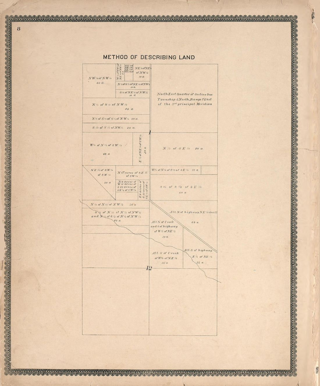Method of Describing Land from Illustrated Atlas of Oakland County, Michigan : Compiled from Official Records and Local Inspections 1896 by Relic Map Company