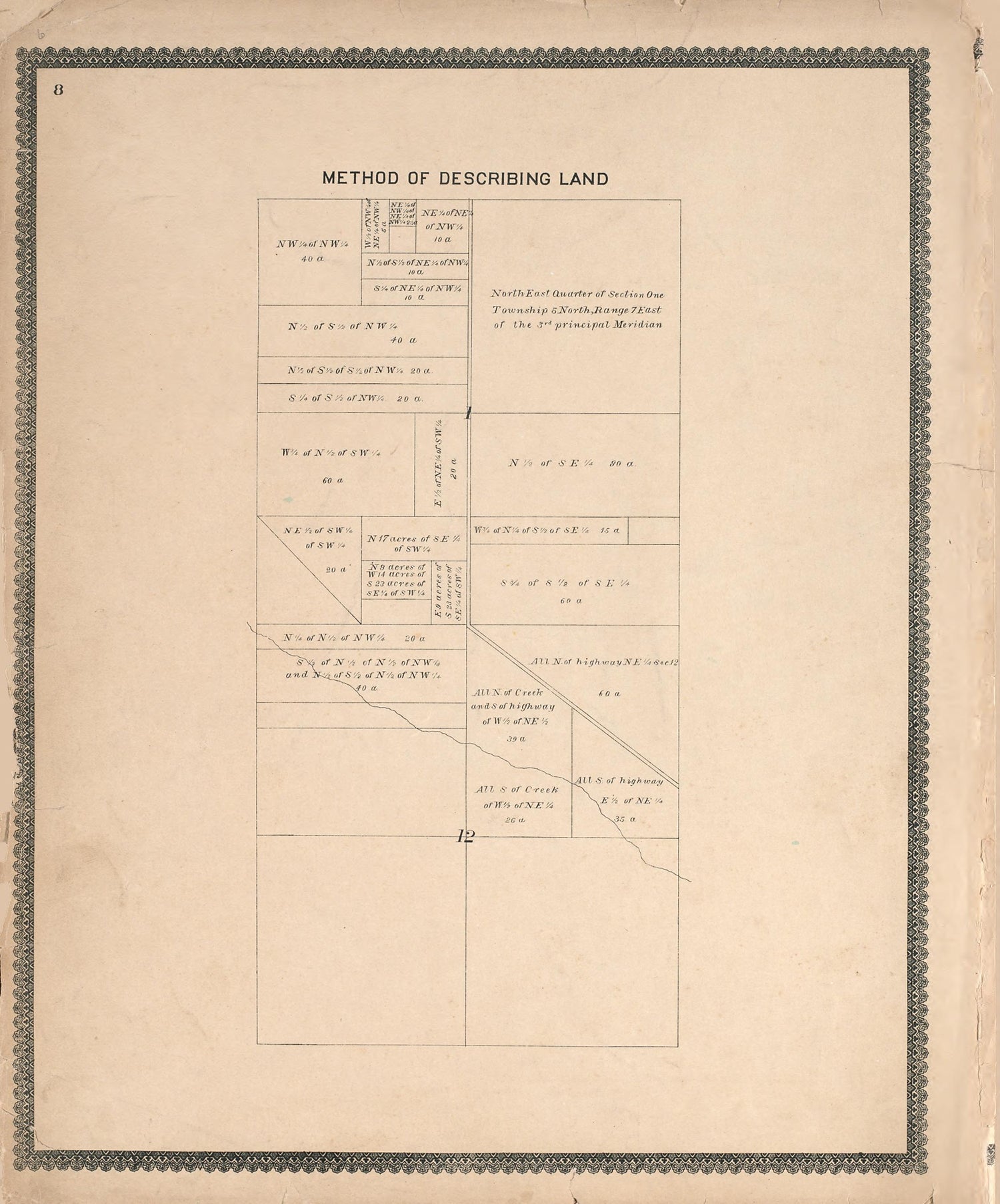 Method of Describing Land from Illustrated Atlas of Oakland County, Michigan : Compiled from Official Records and Local Inspections 1896 by Relic Map Company