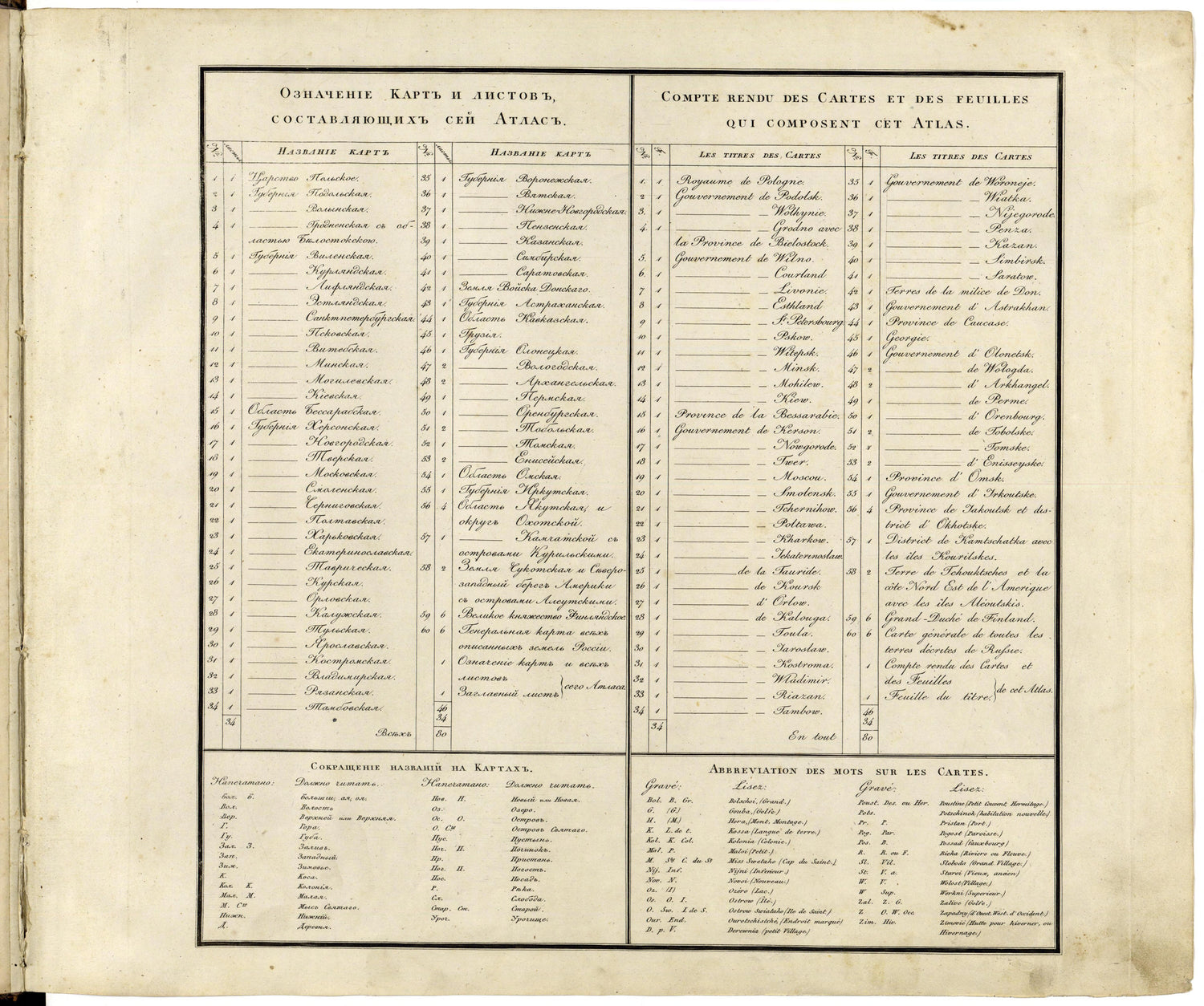 Image 2 of Geograficheskoĭ Atlasʺ Rossiĭskoĭ Imperii, T︠S︡arstva Polʹskago I Velikago Kni︠a︡zhestva Finli︠a︡ndskago. from Geograficheskoĭ Atlasʺ Rossiĭskoĭ Imperii, T︠S︡arstva Polʹskago I Velikago Kni︠a︡zhestva Finl... by Relic Map Company