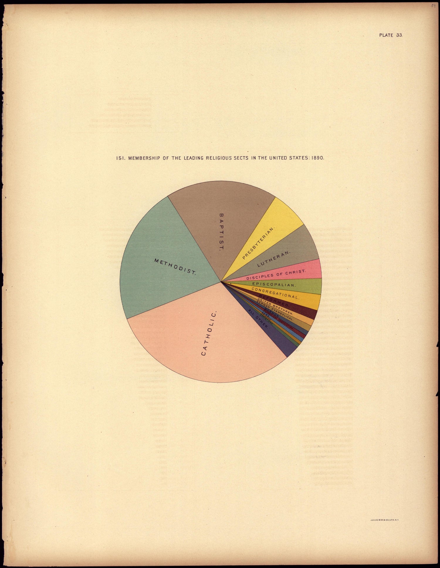 Membership of the Leading Religious Sects In the United States: 1890 from Statistical Atlas of the United States, Based Upon the Results of the Eleventh Census 1898 by Relic Map Company