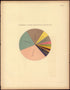 Membership of the Leading Religious Sects In the United States: 1890 from Statistical Atlas of the United States, Based Upon the Results of the Eleventh Census 1898 by Relic Map Company
