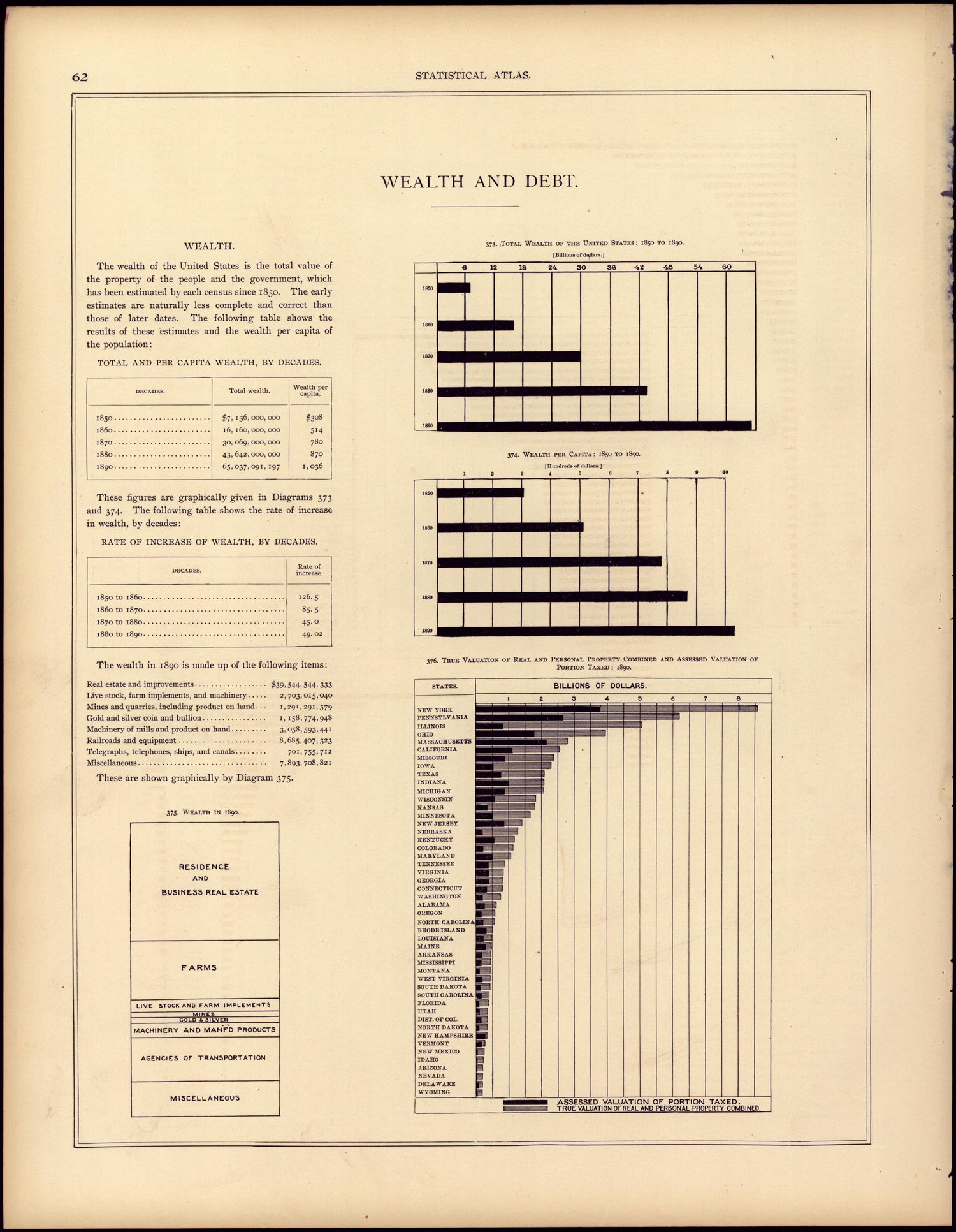 Wealth and Debt from Statistical Atlas of the United States, Based Upon the Results of the Eleventh Census 1898 by Relic Map Company