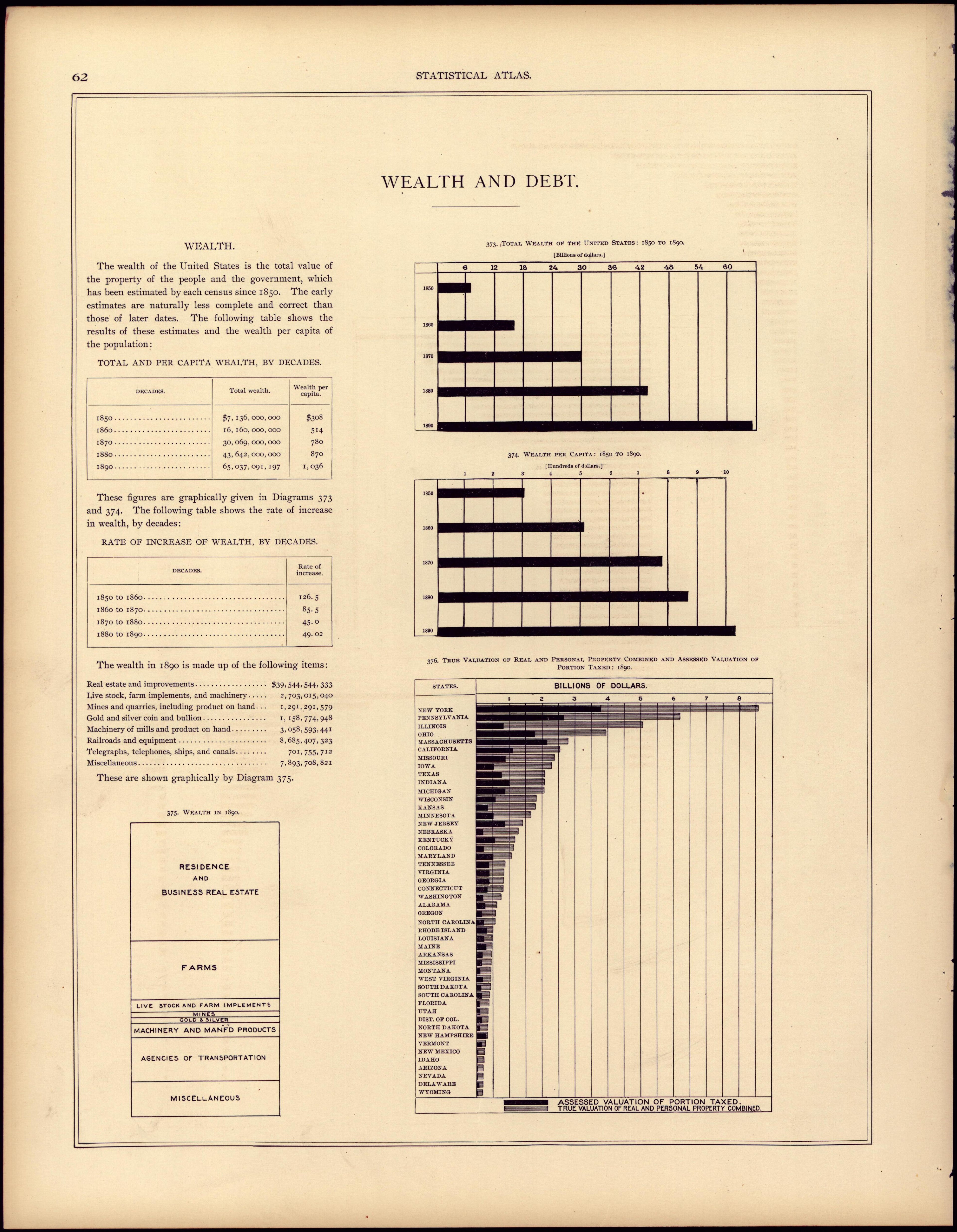 Wealth and Debt from Statistical Atlas of the United States, Based Upon the Results of the Eleventh Census 1898 by Relic Map Company