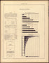 Wealth and Debt from Statistical Atlas of the United States, Based Upon the Results of the Eleventh Census 1898 by Relic Map Company