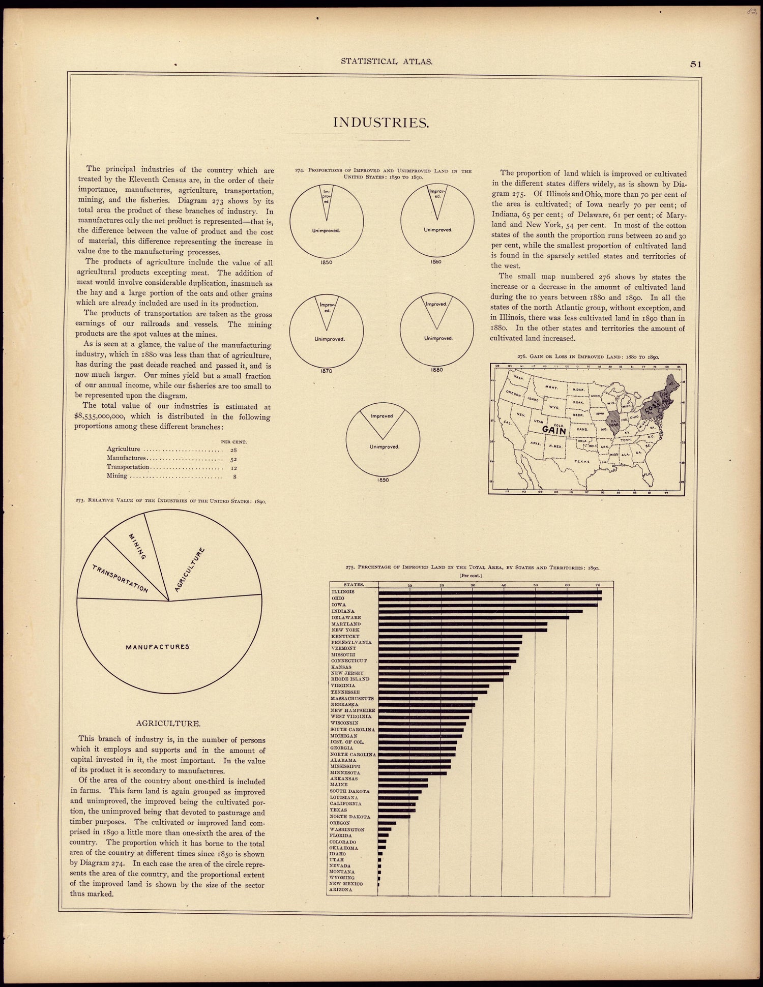 Industries from Statistical Atlas of the United States, Based Upon the Results of the Eleventh Census 1898 by Relic Map Company