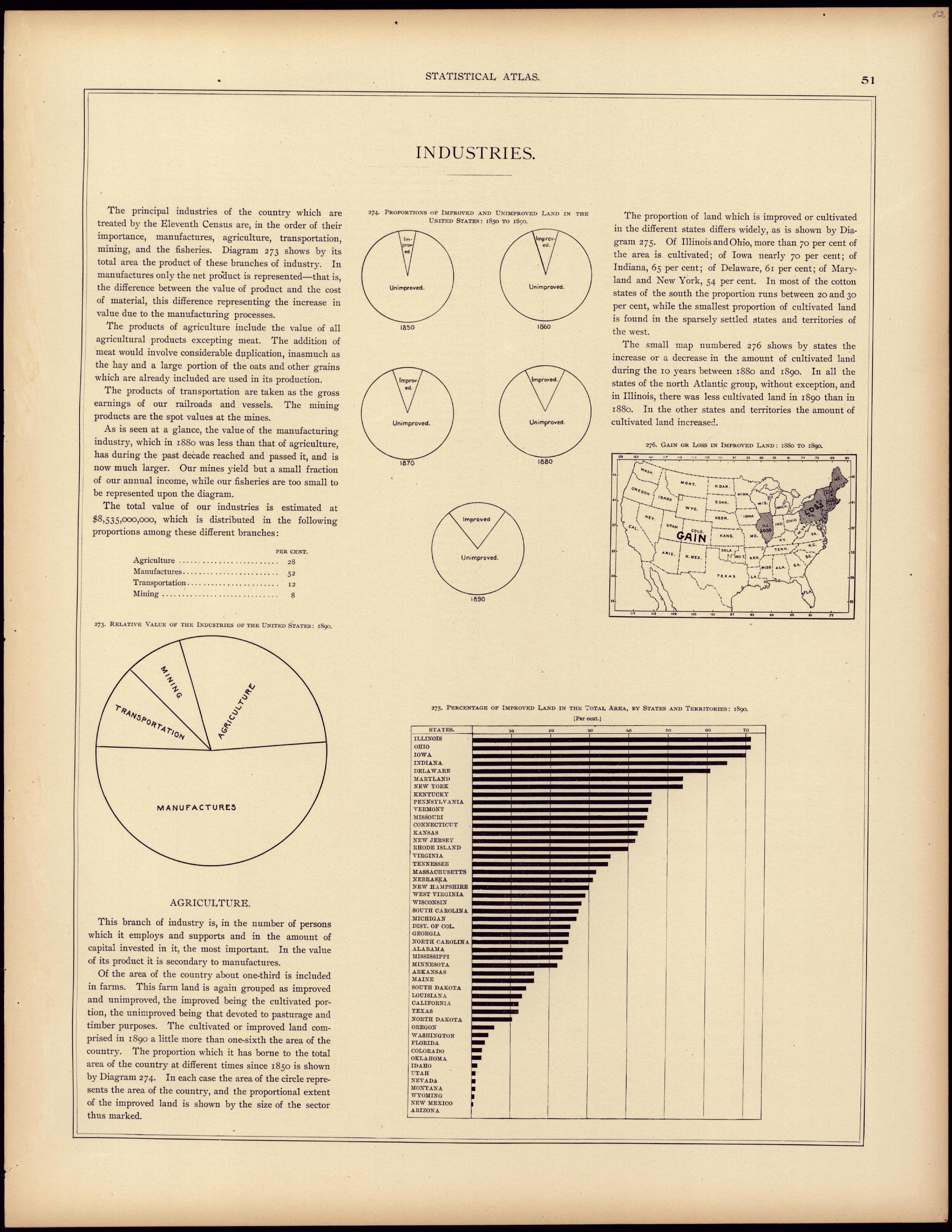 Industries from Statistical Atlas of the United States, Based Upon the Results of the Eleventh Census 1898 by Relic Map Company