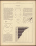 Industries from Statistical Atlas of the United States, Based Upon the Results of the Eleventh Census 1898 by Relic Map Company