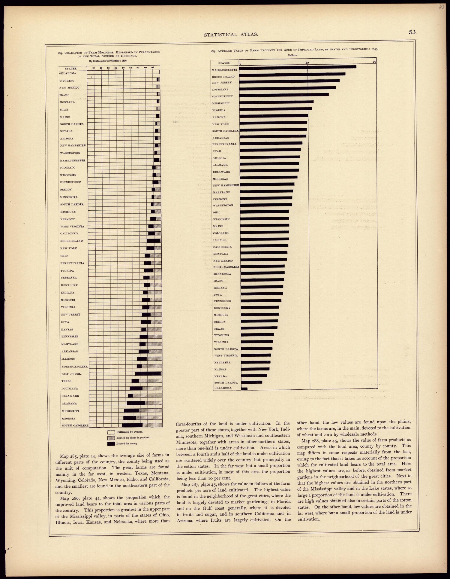 Industries farms (continued) from Statistical Atlas of the United States, Based Upon the Results of the Eleventh Census 1898 by Relic Map Company