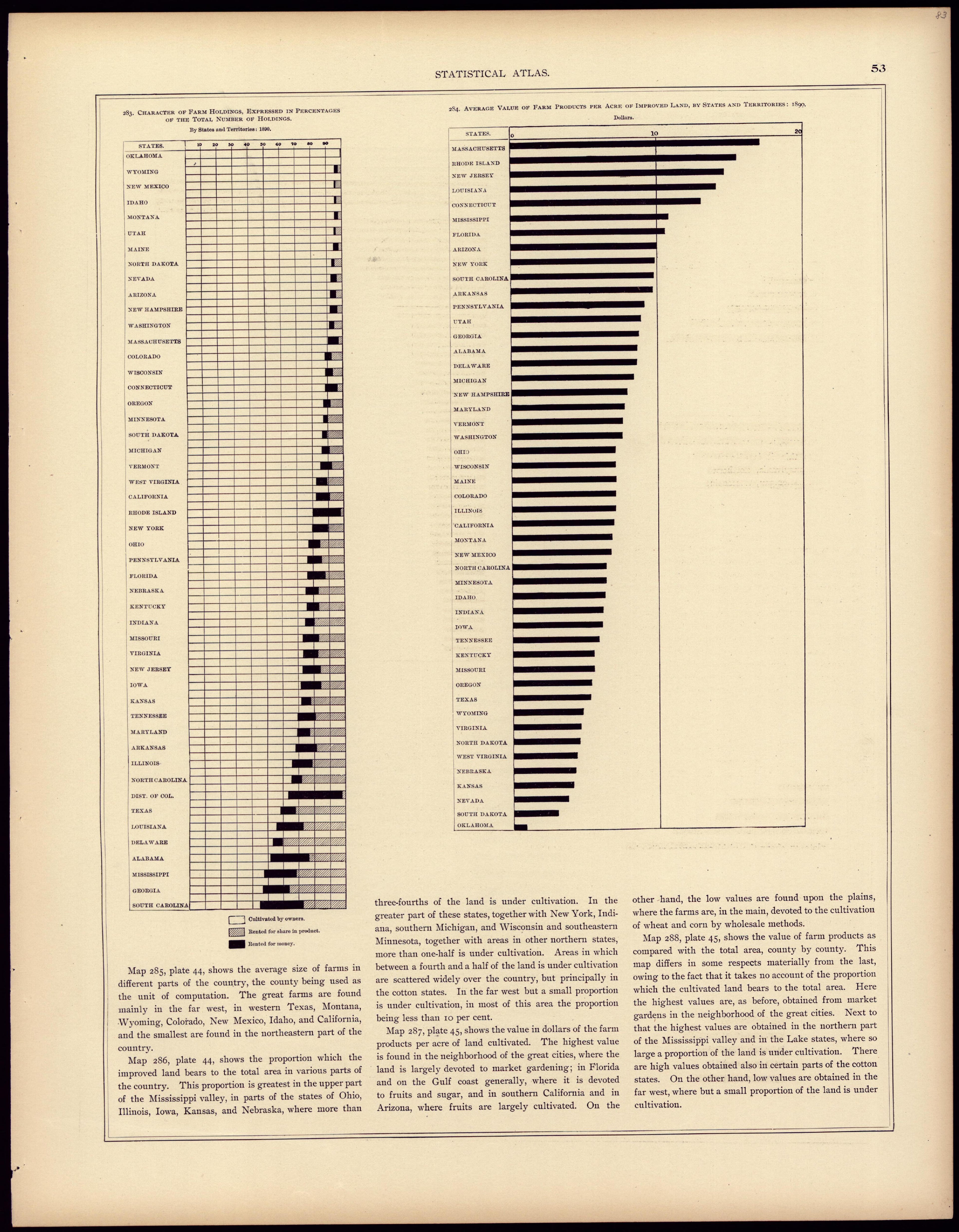 Industries farms (continued) from Statistical Atlas of the United States, Based Upon the Results of the Eleventh Census 1898 by Relic Map Company