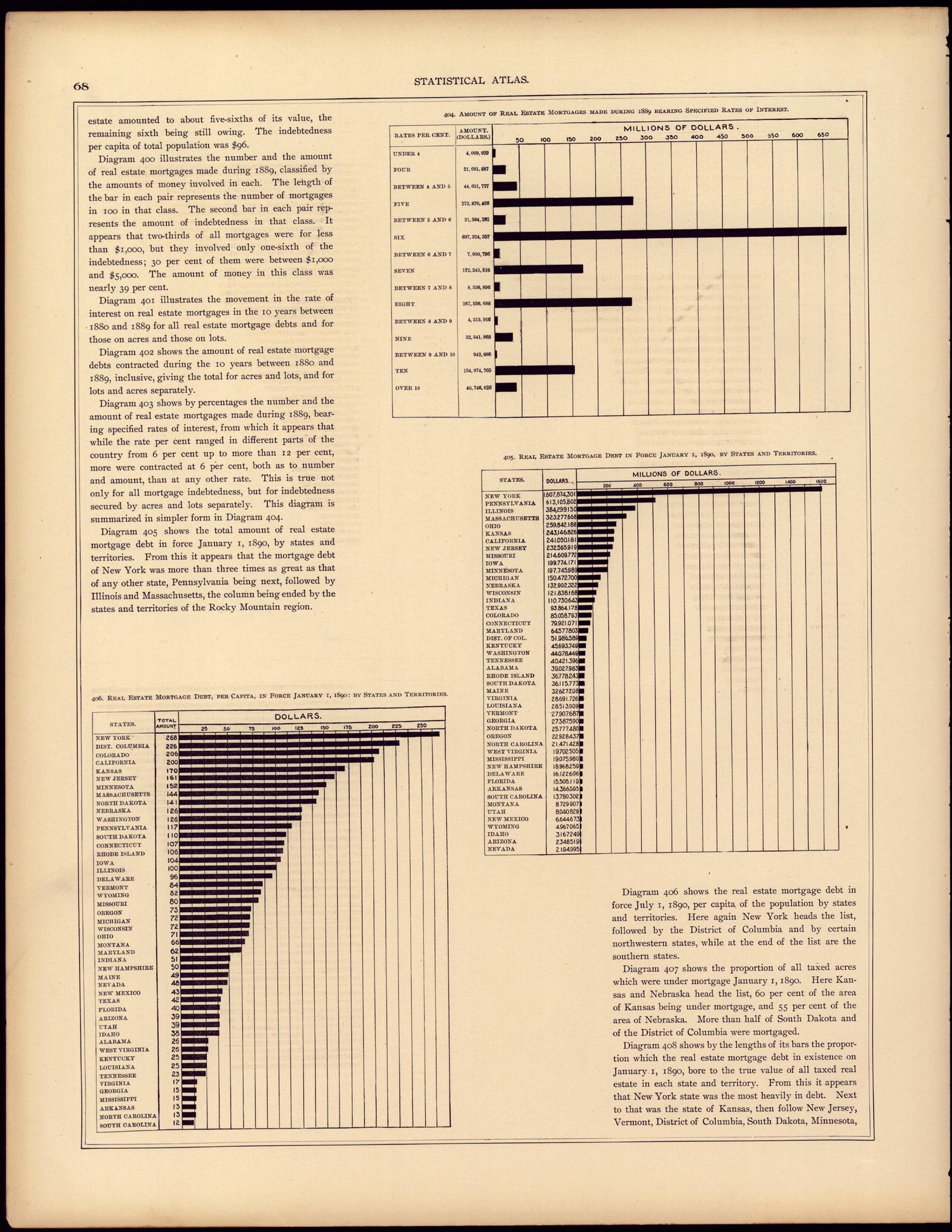 Real Estate Mortgage from Statistical Atlas of the United States, Based Upon the Results of the Eleventh Census 1898 by Relic Map Company