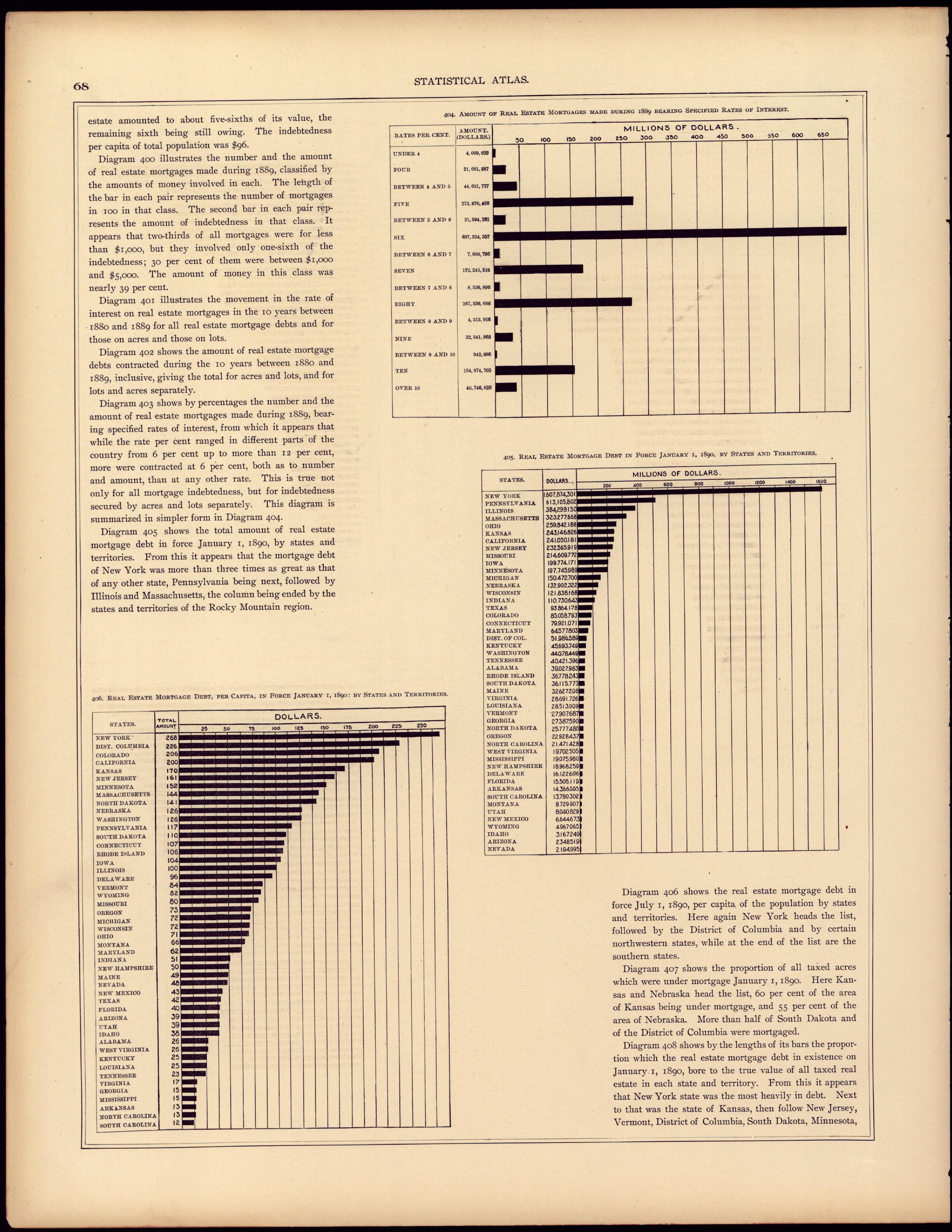 Real Estate Mortgage from Statistical Atlas of the United States, Based Upon the Results of the Eleventh Census 1898 by Relic Map Company