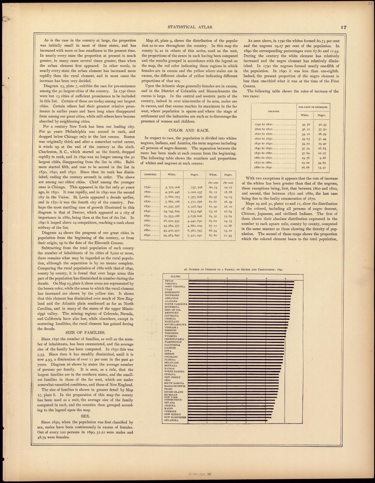 Population: Size of Families; Sex; Color and Race from Statistical Atlas of the United States, Based Upon the Results of the Eleventh Census 1898 by Relic Map Company
