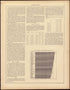 Population: Size of Families; Sex; Color and Race from Statistical Atlas of the United States, Based Upon the Results of the Eleventh Census 1898 by Relic Map Company