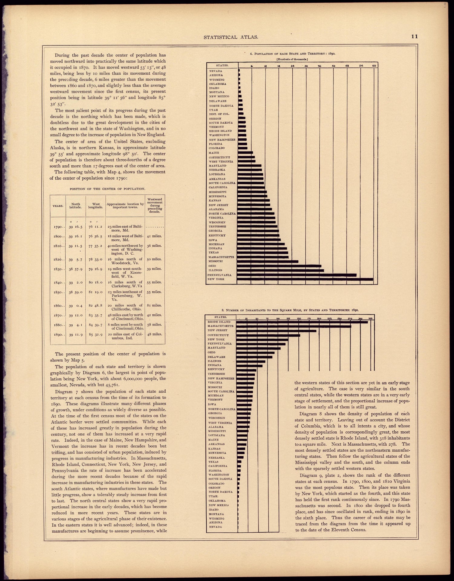 Population: 1890 from Statistical Atlas of the United States, Based Upon the Results of the Eleventh Census 1898 by Relic Map Company