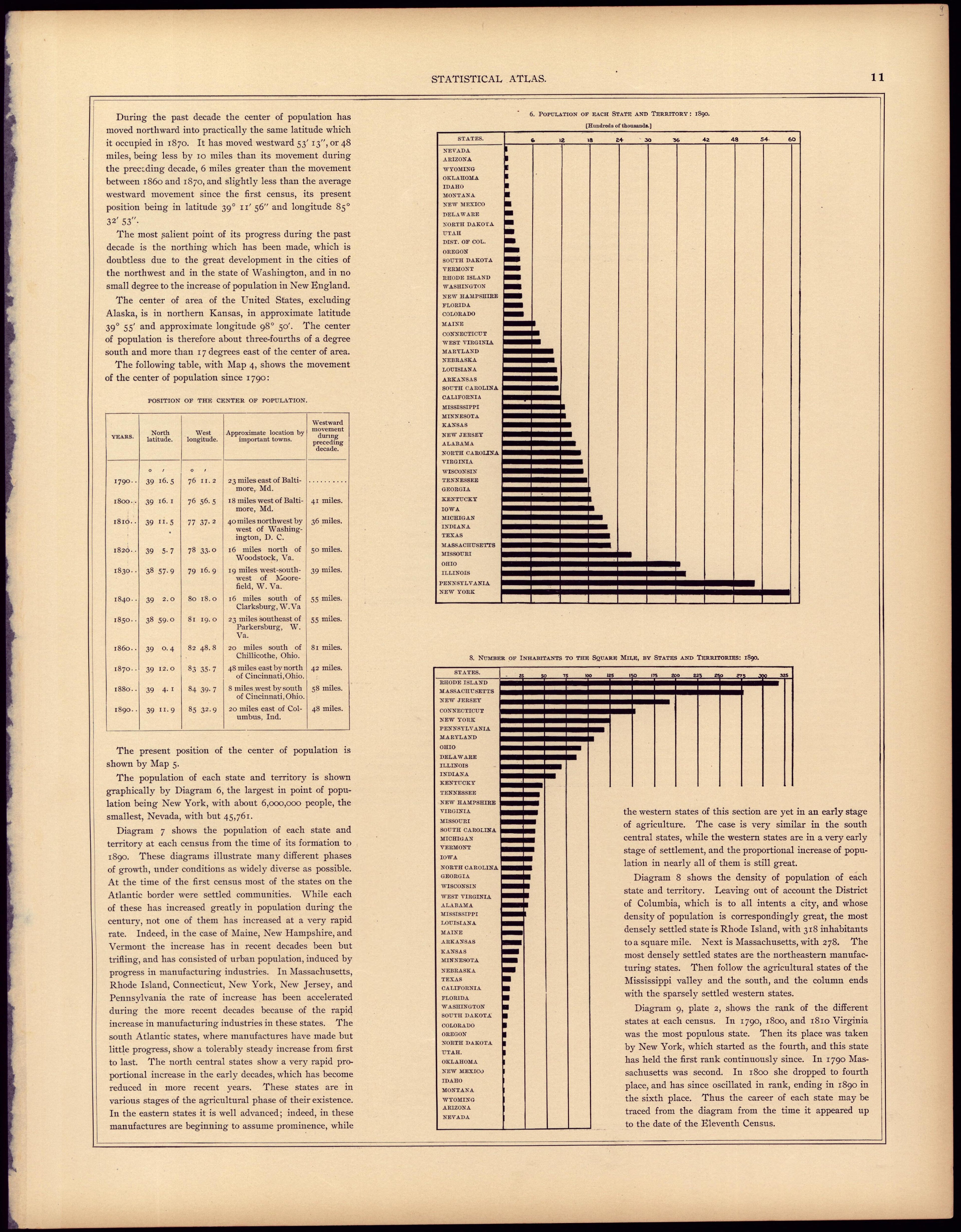 Population: 1890 from Statistical Atlas of the United States, Based Upon the Results of the Eleventh Census 1898 by Relic Map Company