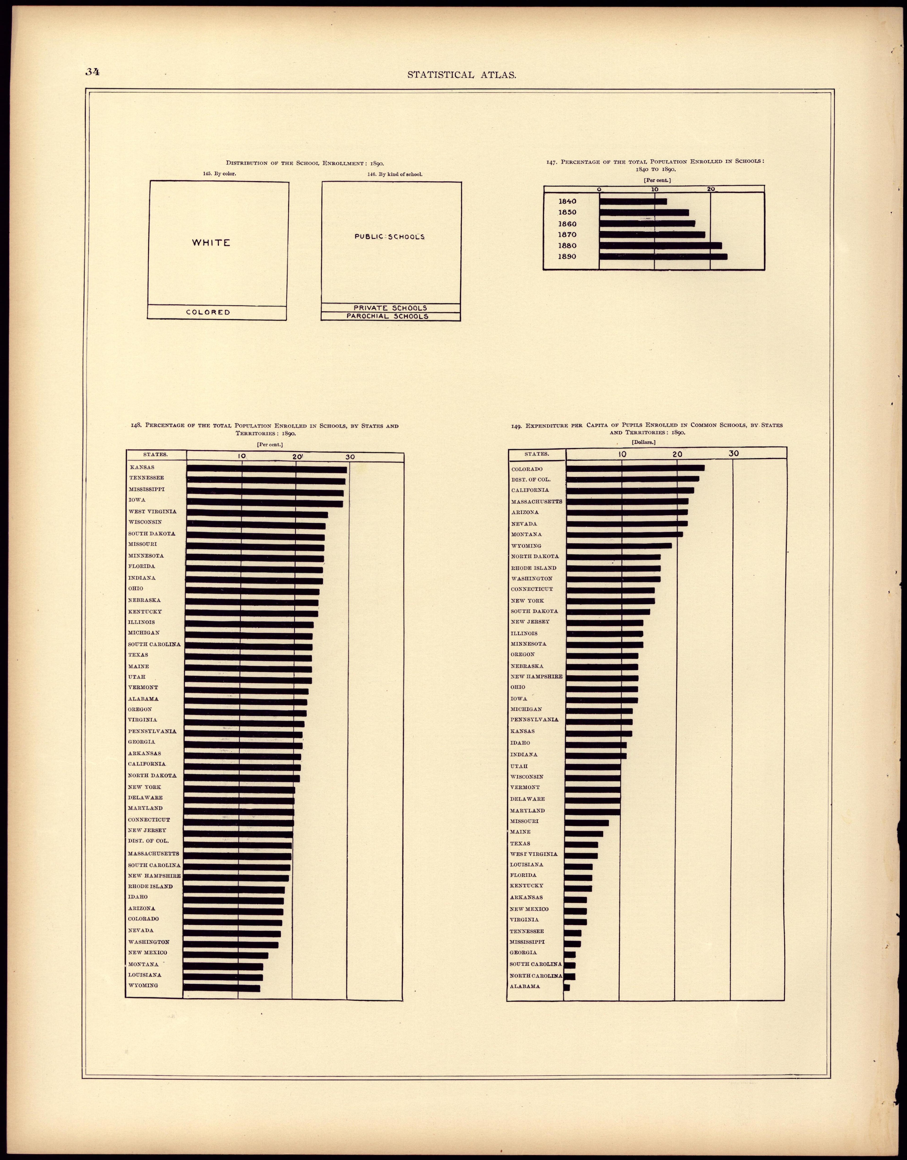 Illiteracy and Education (continued) from Statistical Atlas of the United States, Based Upon the Results of the Eleventh Census 1898 by Relic Map Company