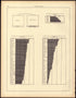 Illiteracy and Education (continued) from Statistical Atlas of the United States, Based Upon the Results of the Eleventh Census 1898 by Relic Map Company