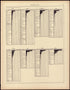 Distribution of Wage Earners of the Specified Nativities by Their Principal Occupations: 1890 (continued) from Statistical Atlas of the United States, Based Upon the Results of the Eleventh Census 1898 by Relic Map Company
