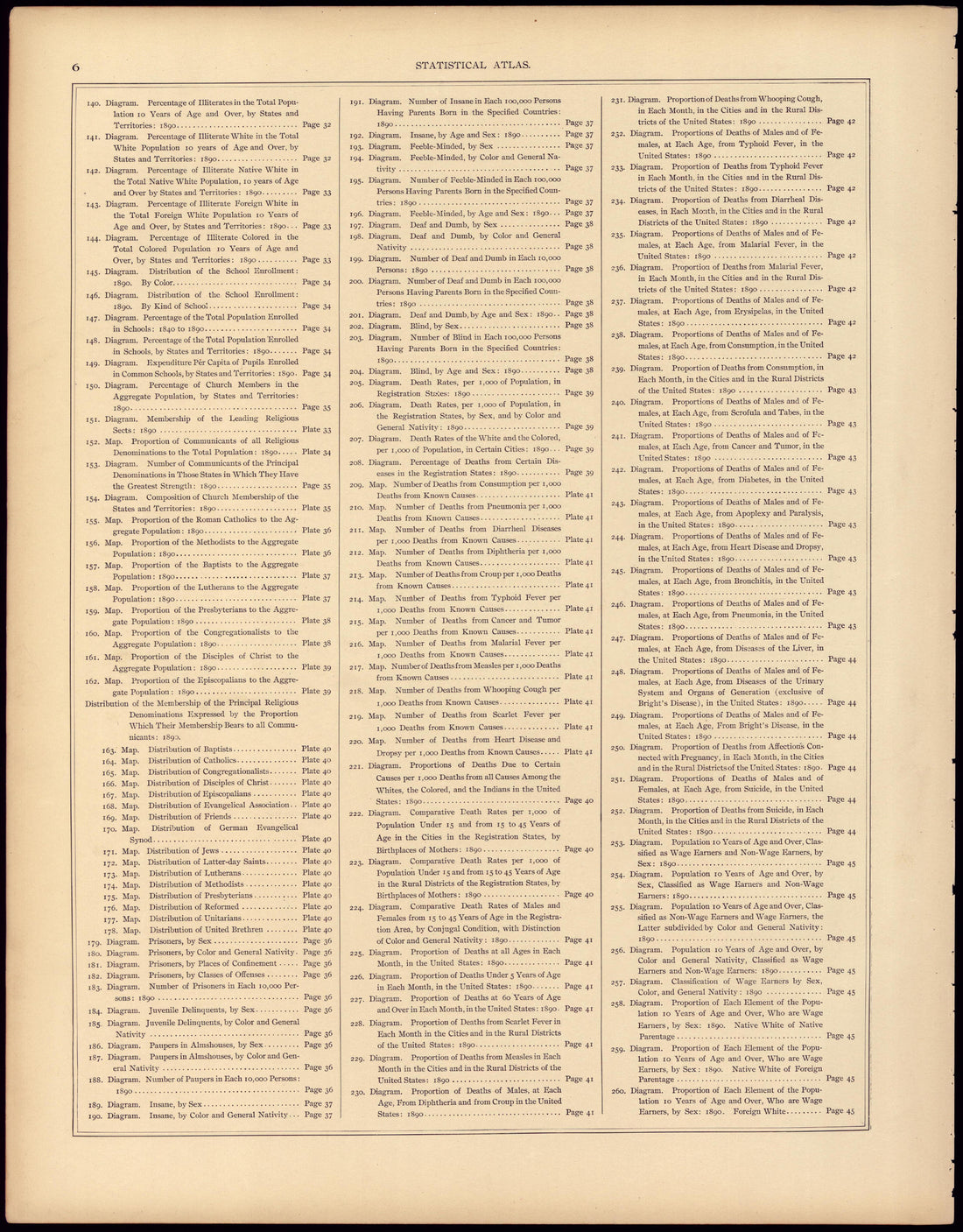 List of Illustrations (continued) from Statistical Atlas of the United States, Based Upon the Results of the Eleventh Census 1898 by Relic Map Company