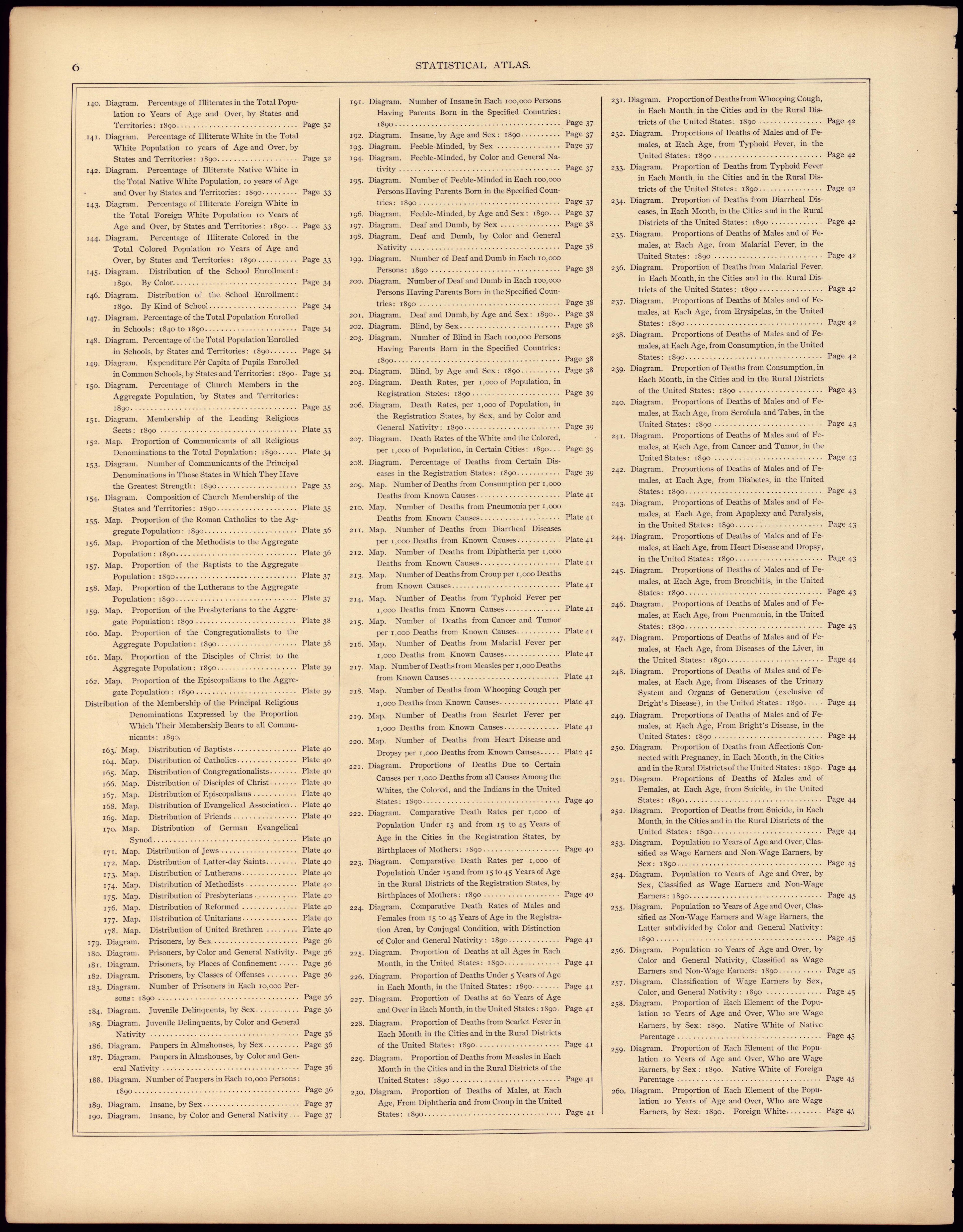 List of Illustrations (continued) from Statistical Atlas of the United States, Based Upon the Results of the Eleventh Census 1898 by Relic Map Company