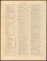 List of Illustrations (continued) from Statistical Atlas of the United States, Based Upon the Results of the Eleventh Census 1898 by Relic Map Company