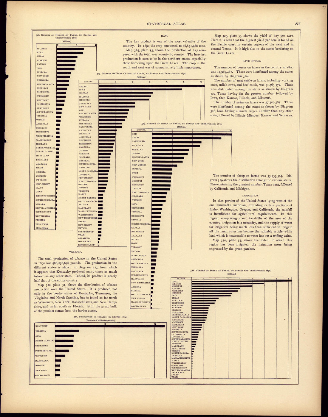 Industries farms (continued) from Statistical Atlas of the United States, Based Upon the Results of the Eleventh Census 1898 by Relic Map Company