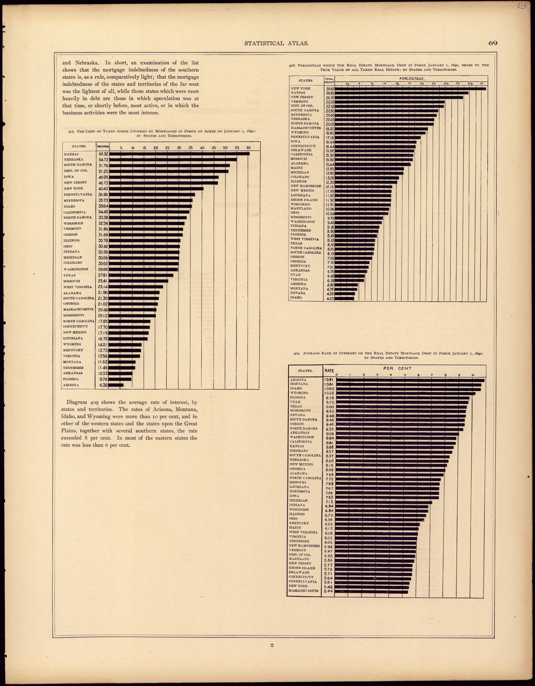 Real Estate Mortgage (continued) from Statistical Atlas of the United States, Based Upon the Results of the Eleventh Census 1898 by Relic Map Company
