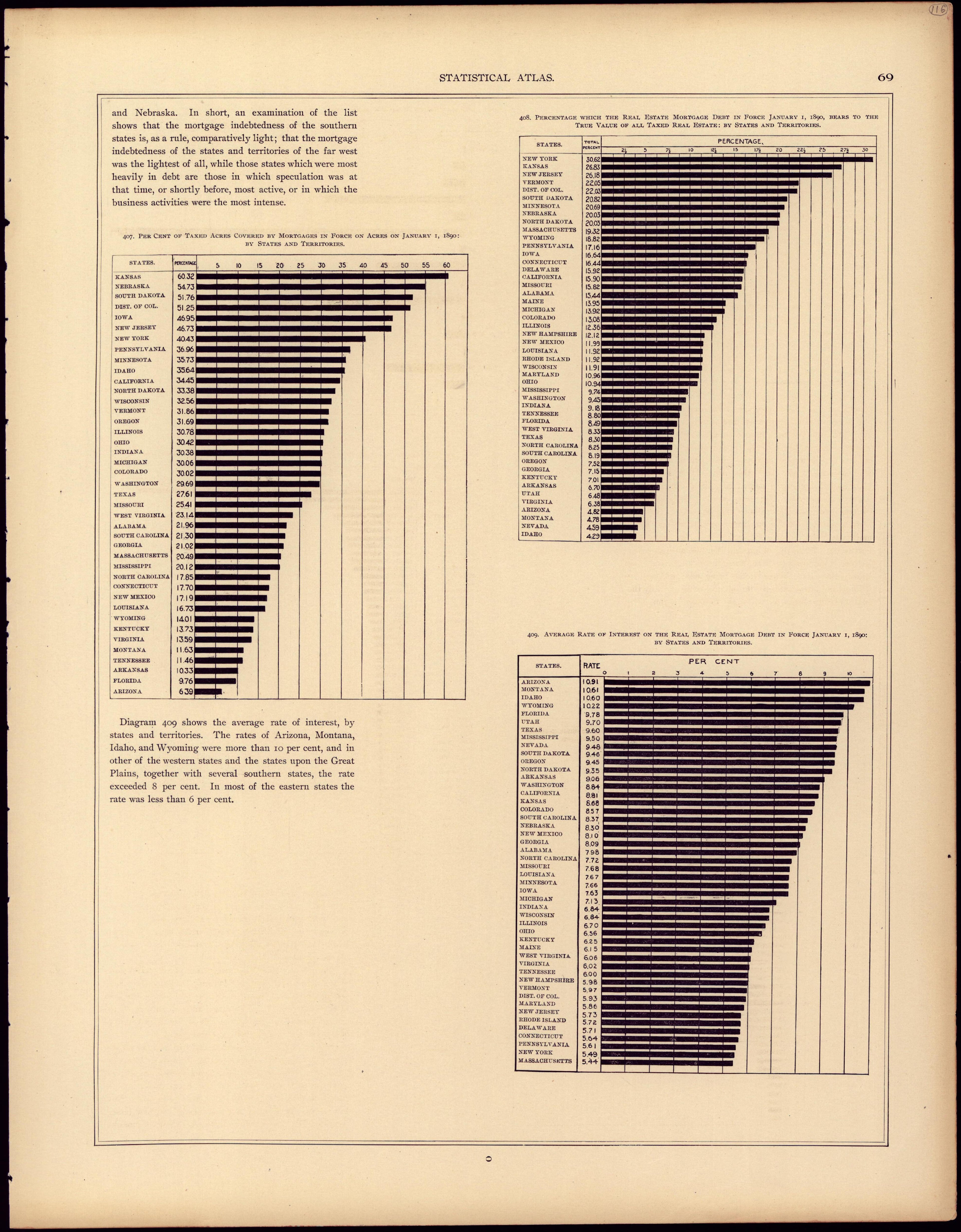 Real Estate Mortgage (continued) from Statistical Atlas of the United States, Based Upon the Results of the Eleventh Census 1898 by Relic Map Company