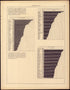 Real Estate Mortgage (continued) from Statistical Atlas of the United States, Based Upon the Results of the Eleventh Census 1898 by Relic Map Company