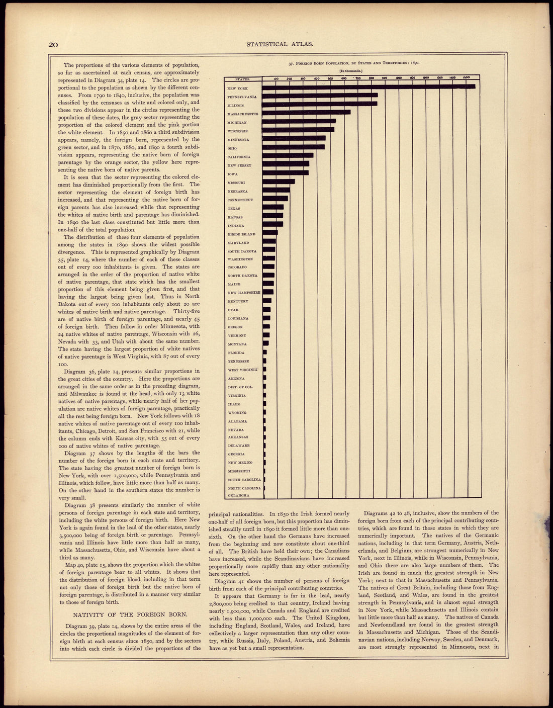 Foreign Born Population, by States and Territories: 1890 from Statistical Atlas of the United States, Based Upon the Results of the Eleventh Census 1898 by Relic Map Company