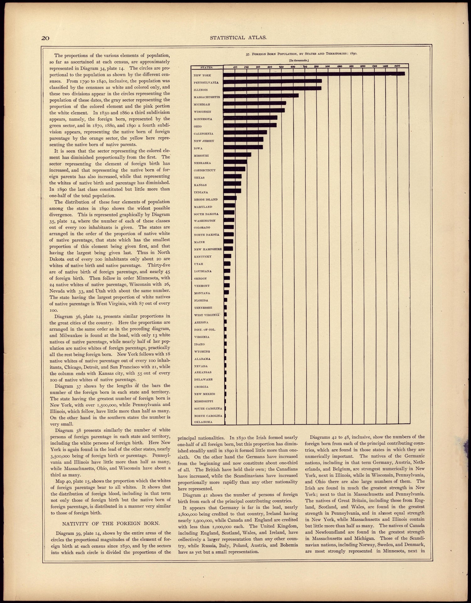 Foreign Born Population, by States and Territories: 1890 from Statistical Atlas of the United States, Based Upon the Results of the Eleventh Census 1898 by Relic Map Company