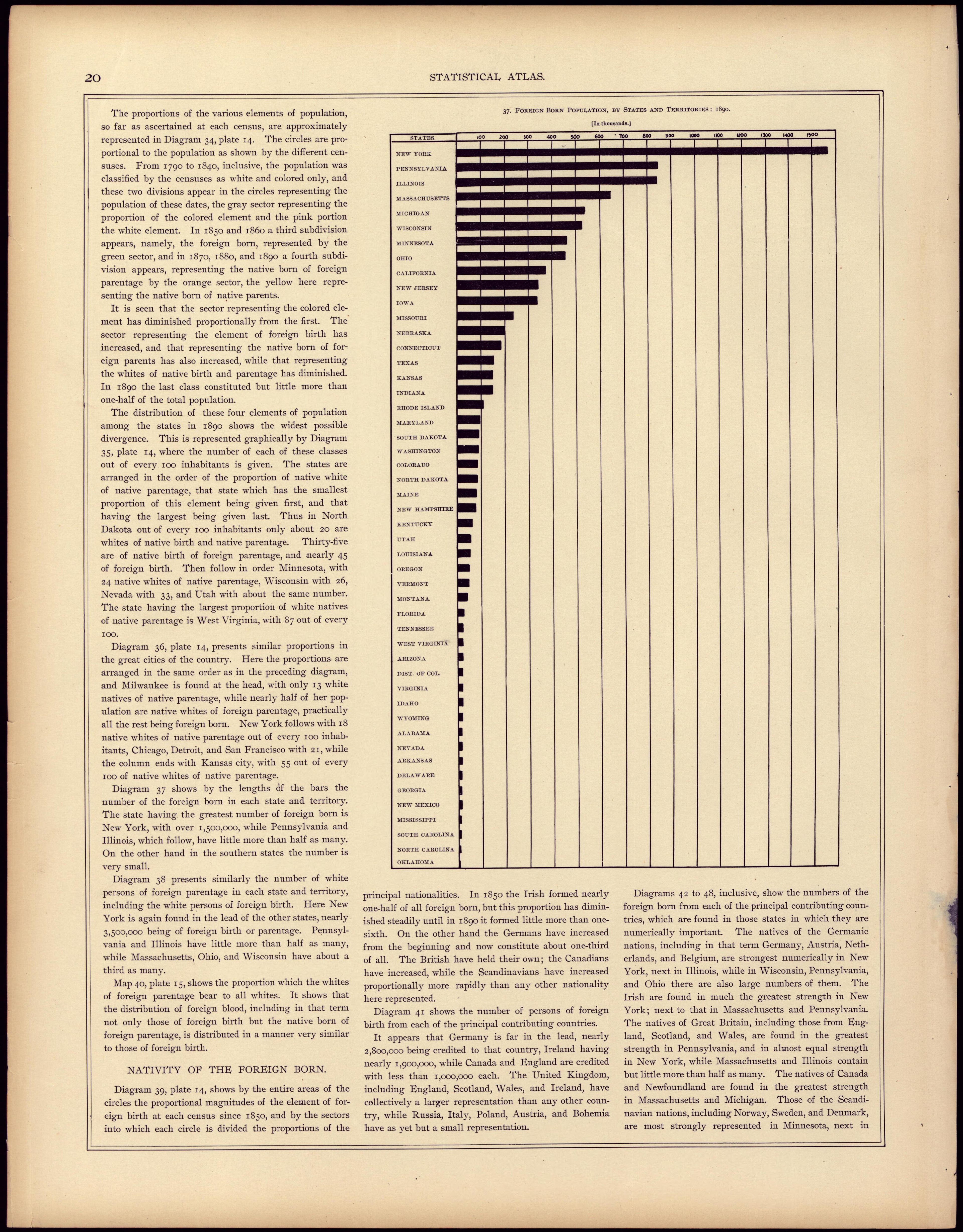 Foreign Born Population, by States and Territories: 1890 from Statistical Atlas of the United States, Based Upon the Results of the Eleventh Census 1898 by Relic Map Company