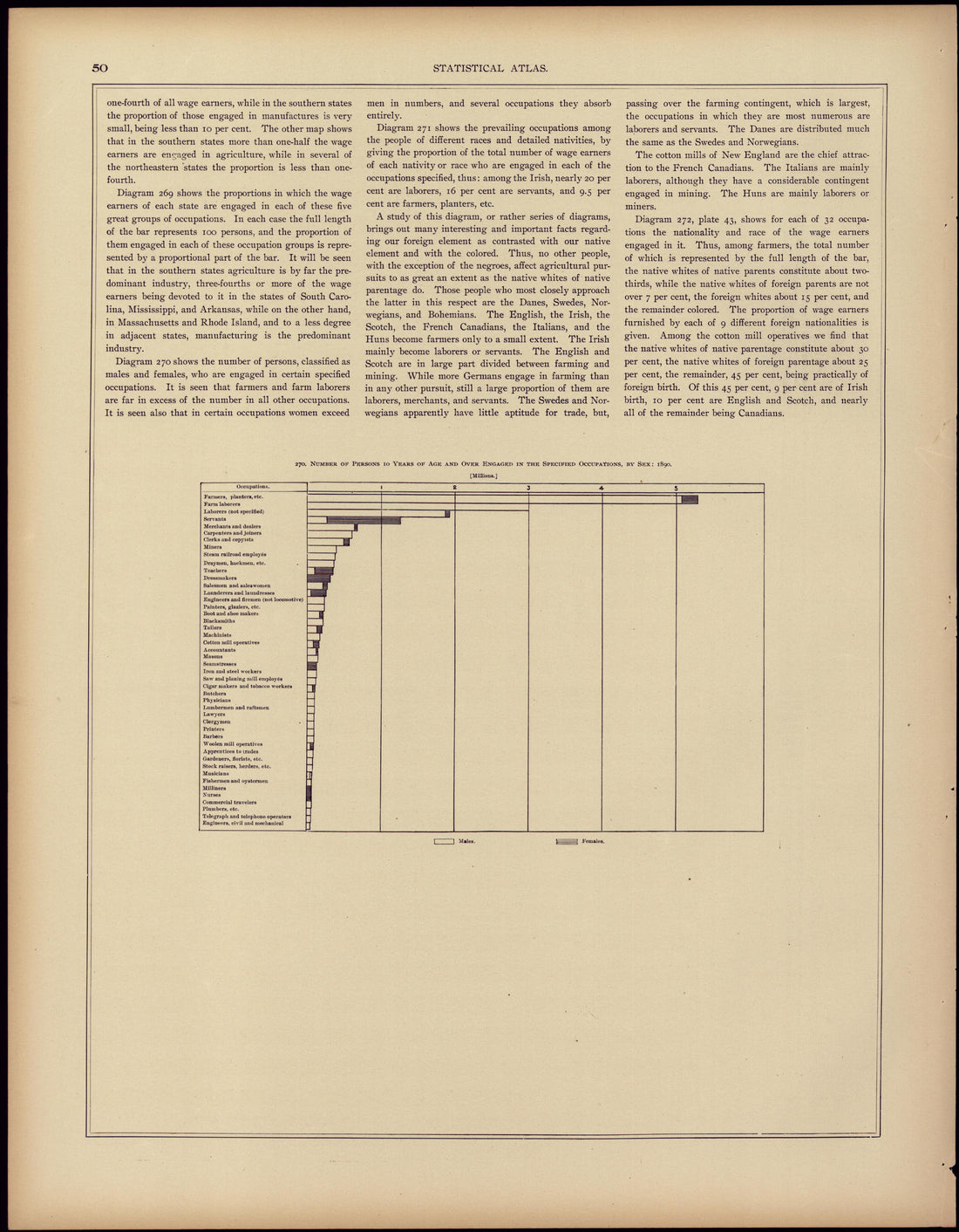 Occupations (continued) from Statistical Atlas of the United States, Based Upon the Results of the Eleventh Census 1898 by Relic Map Company