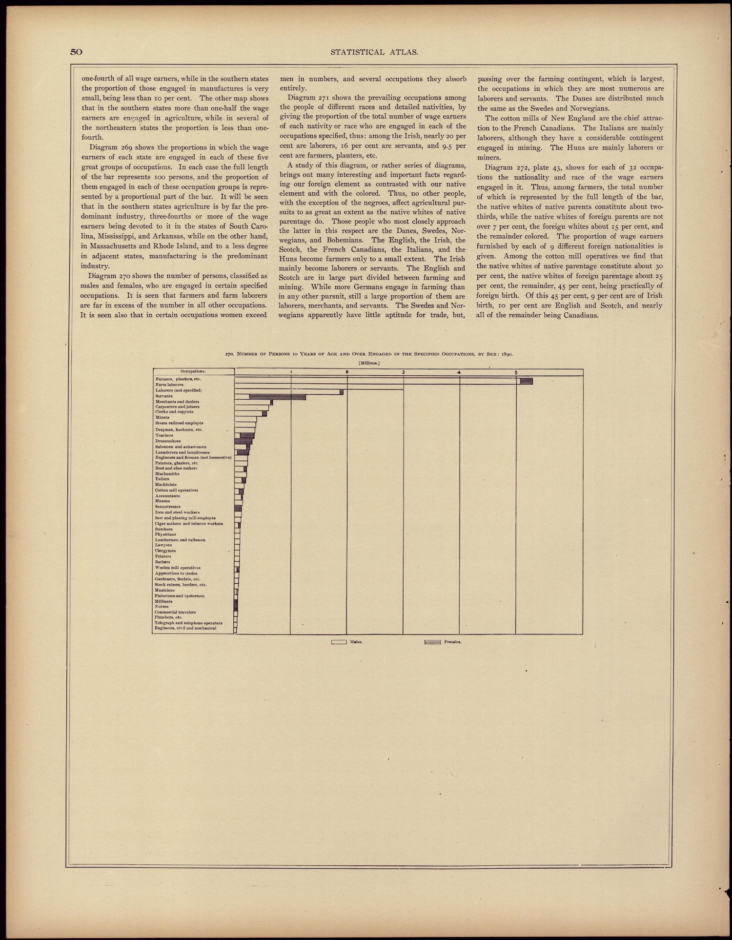 Occupations (continued) from Statistical Atlas of the United States, Based Upon the Results of the Eleventh Census 1898 by Relic Map Company