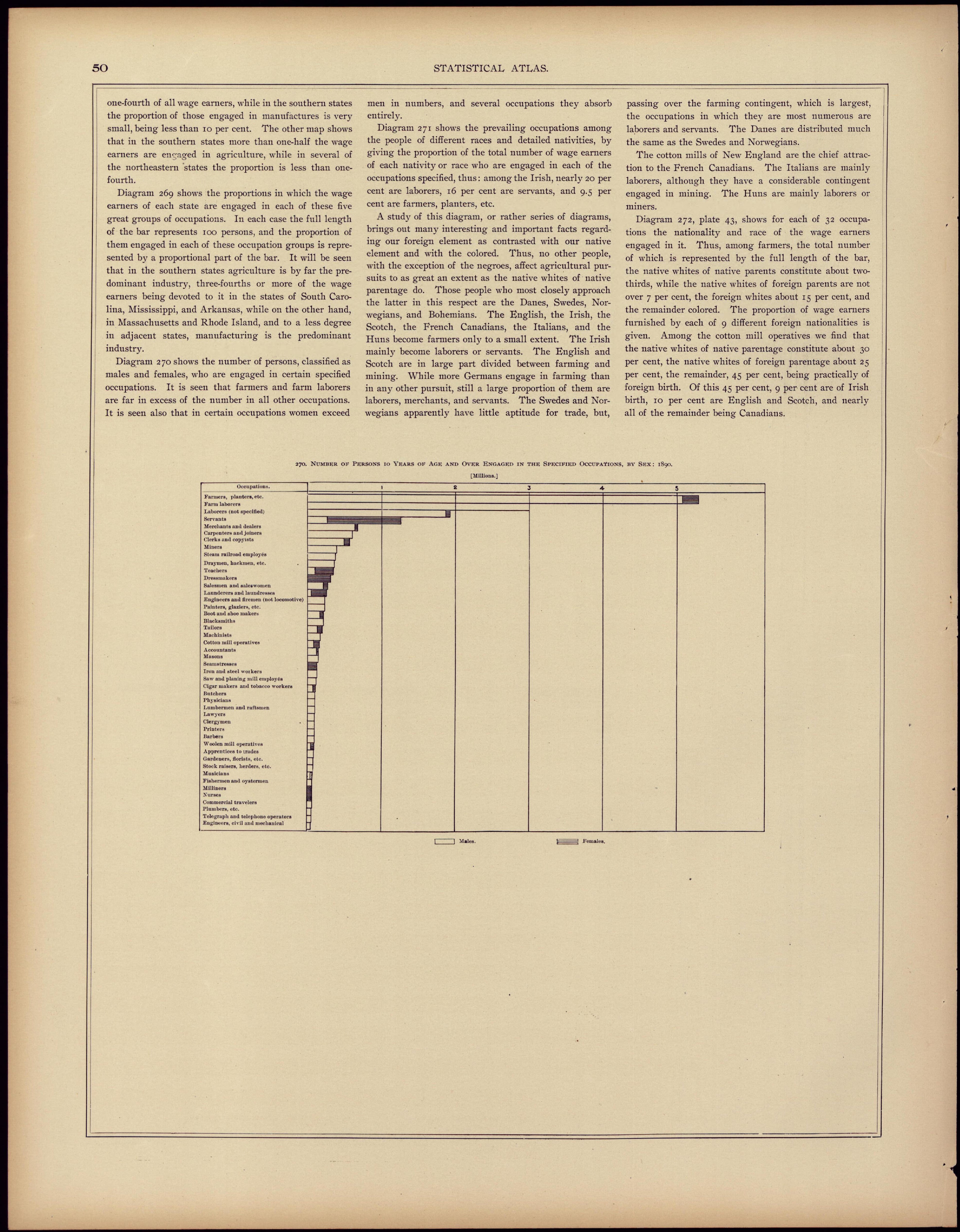 Occupations (continued) from Statistical Atlas of the United States, Based Upon the Results of the Eleventh Census 1898 by Relic Map Company