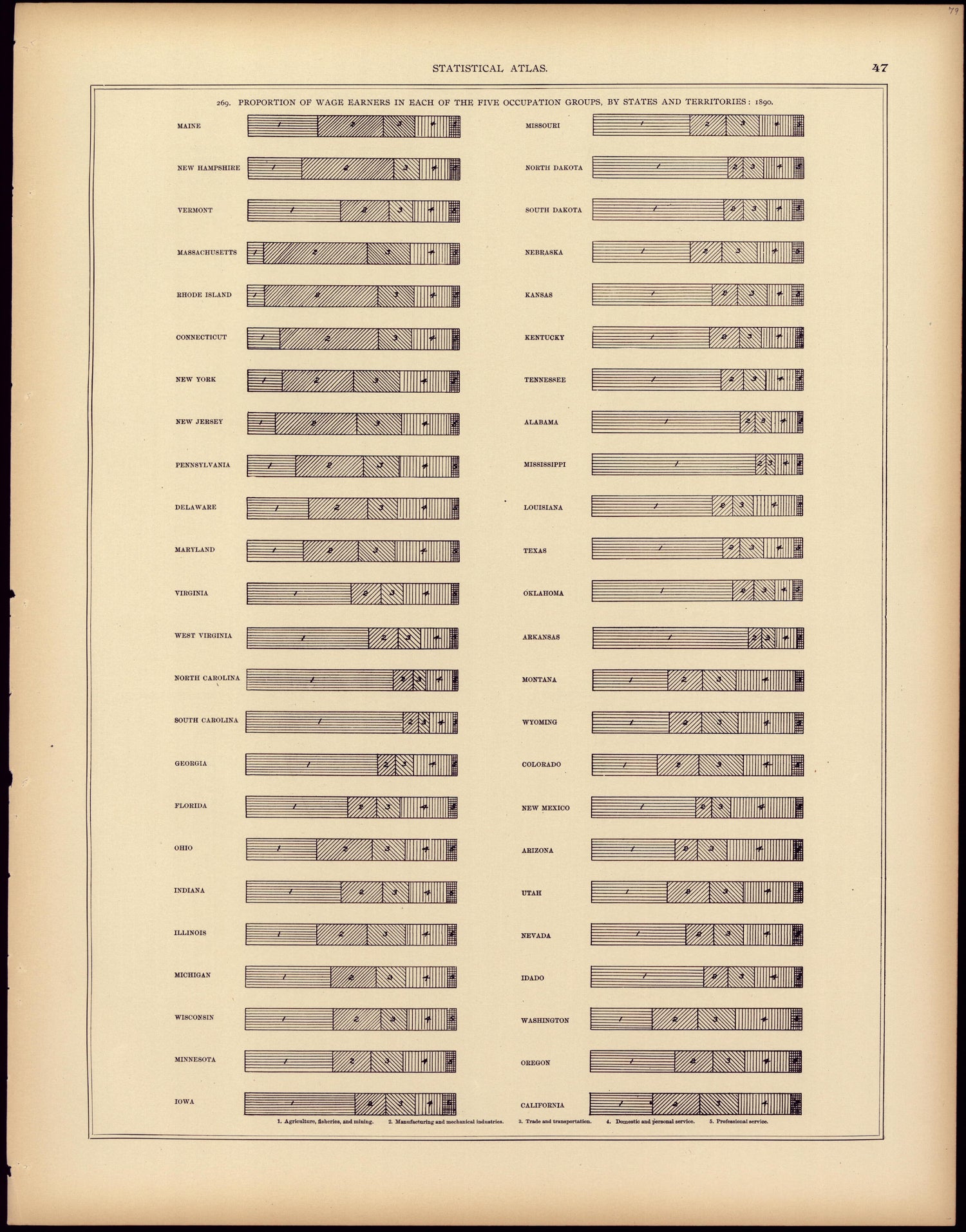 Proportion of Wage Earners In Each of the Five Occupation Groups, by State and Territories: 1890 from Statistical Atlas of the United States, Based Upon the Results of the Eleventh Census 1898 by Relic Map Company